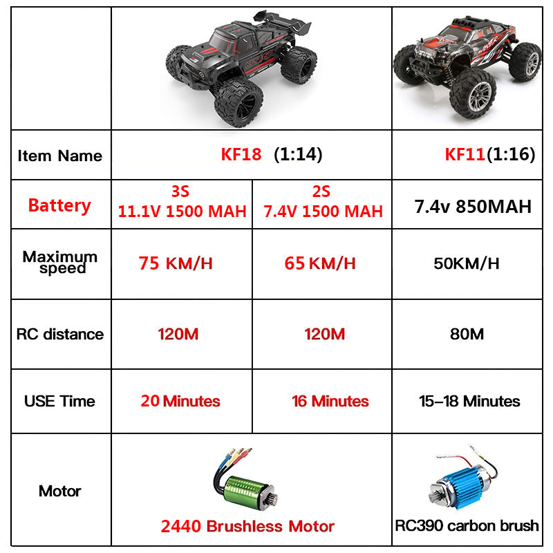 KF18 1:14 4WD RC Auto Fuoristr - Led Light Kit Rc recensione e prezzo