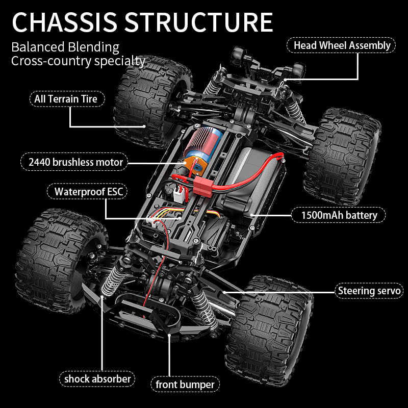 KF18 1:14 4WD RC Auto Fuoristr - Led Light Kit Rc recensione e prezzo
